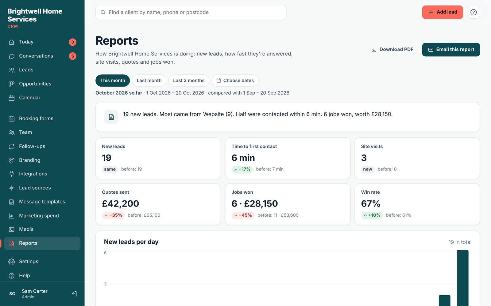 Lidora reports: leads, response time, quotes and jobs won